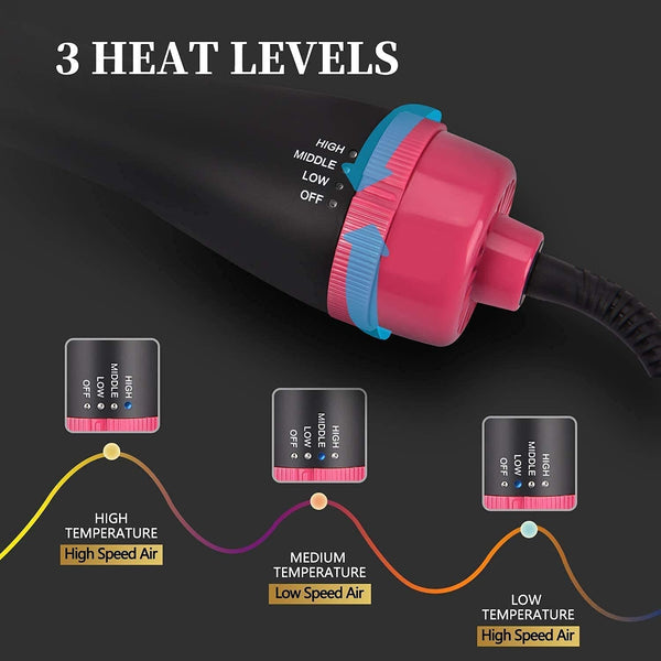 Orignal One Step Hot Air Brush (Dryer + Styler)