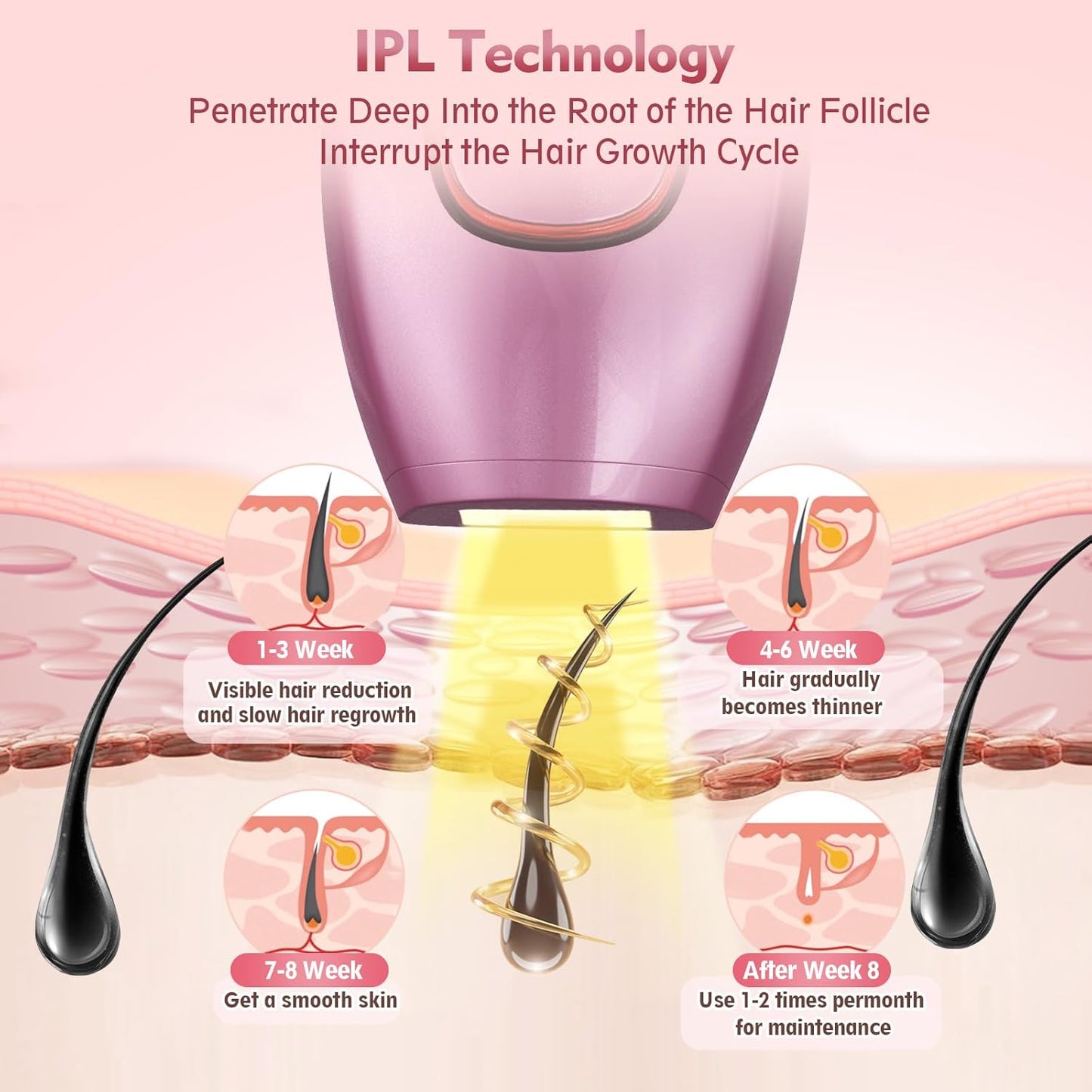 IPL Laser Hair Removal, Laser Hair Removal Device for Women Man, Painless Full Body & Face Hair Removal at Home