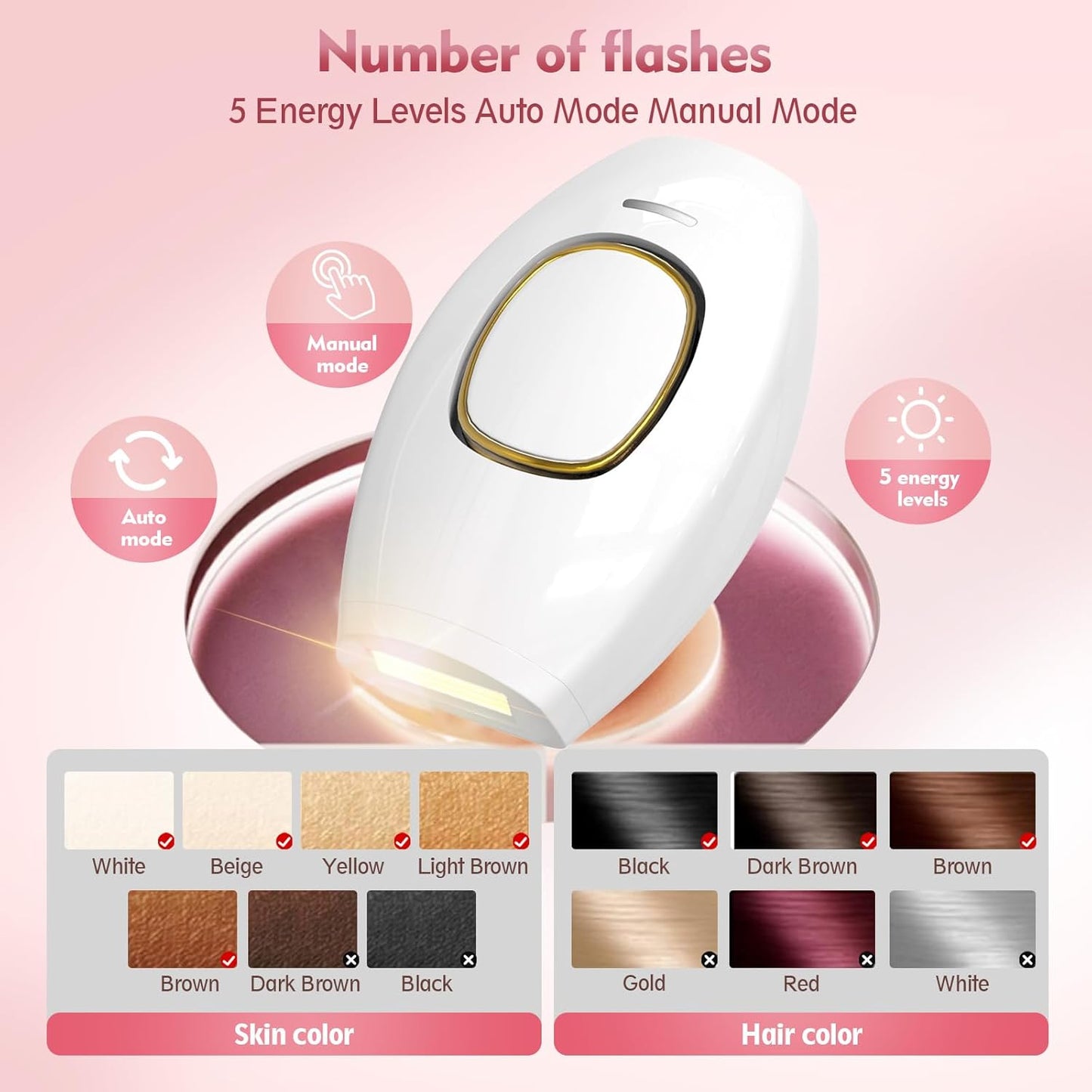 IPL Laser Hair Removal, Laser Hair Removal Device for Women Man, Painless Full Body & Face Hair Removal at Home