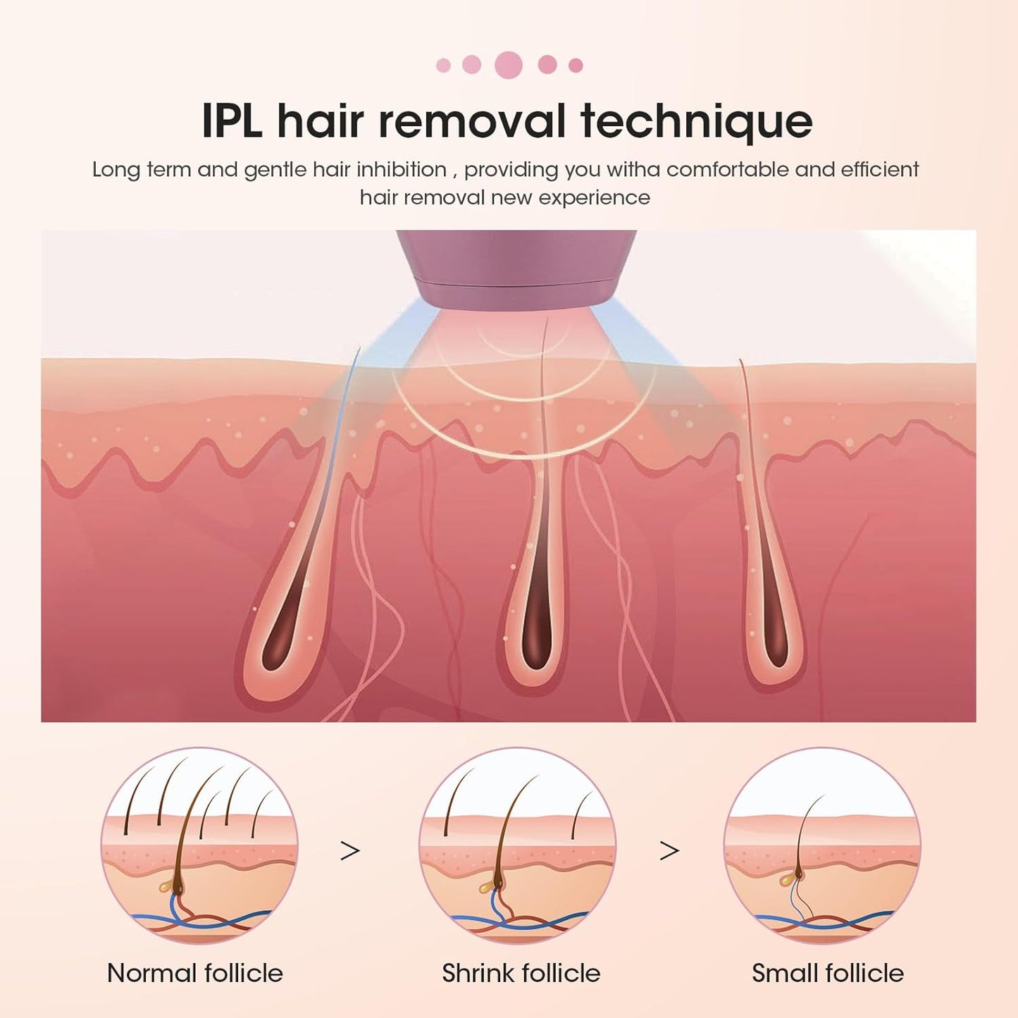 IPL Laser Hair Removal, Laser Hair Removal Device for Women Man, Painless Full Body & Face Hair Removal at Home