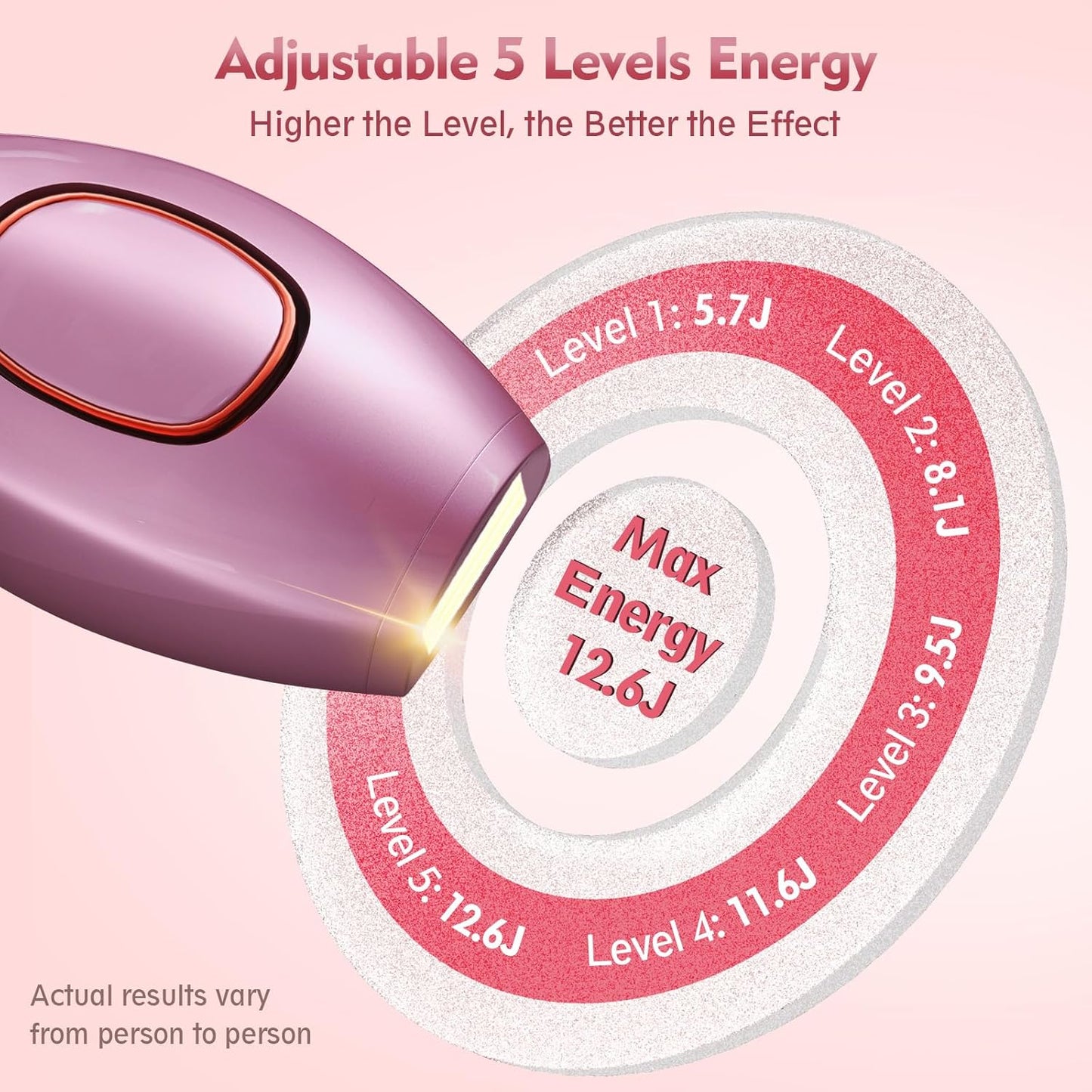 IPL Laser Hair Removal, Laser Hair Removal Device for Women Man, Painless Full Body & Face Hair Removal at Home